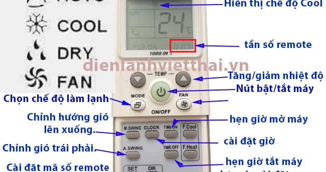 Cách Sử Dụng Remote Máy Lạnh Đa Năng Dễ Hiểu Nhất