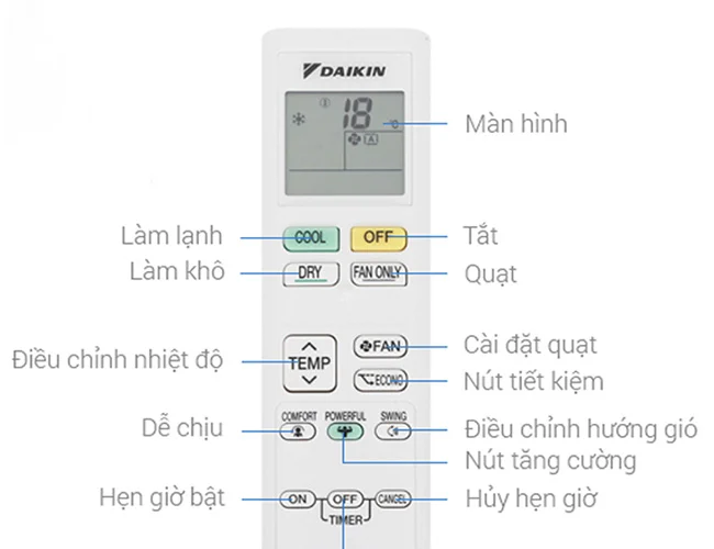 Chê độ only là chế độ chỉ có quạt gió thổi chứ không làm lạnh
